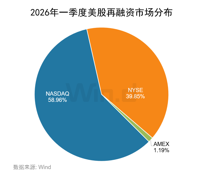 2026年一季度美股承销排行榜 - 图片21