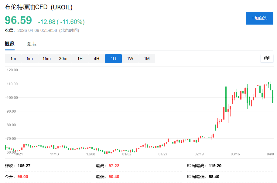 解决能源危机，霍尔木兹海峡重开只是“开始” - 图片1