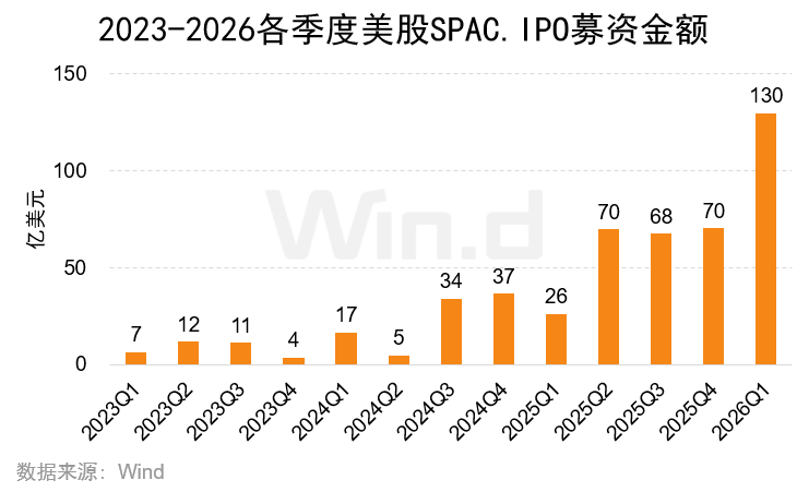 2026年一季度美股承销排行榜 - 图片16