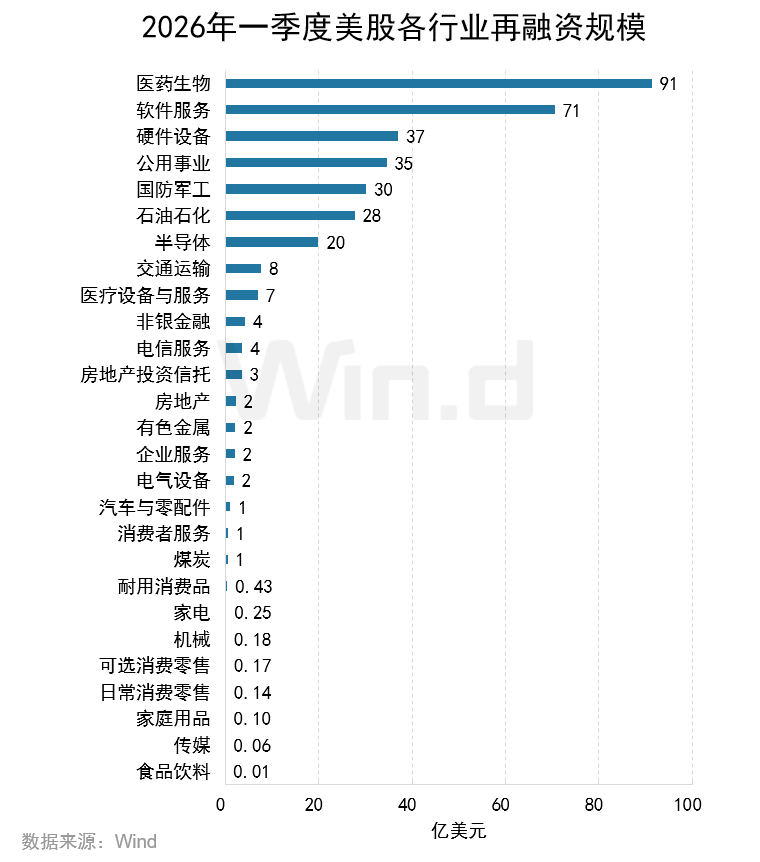 2026年一季度美股承销排行榜 - 图片23