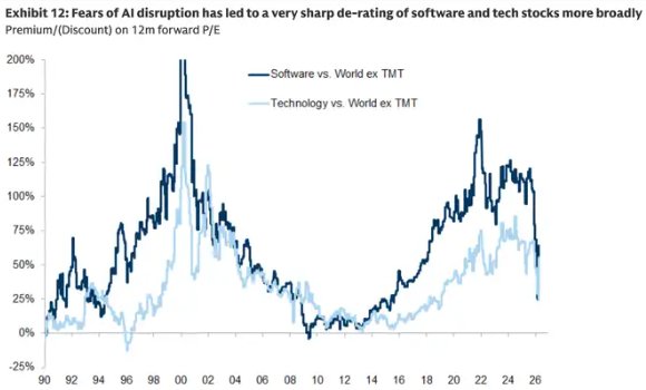 高盛加入华尔街看涨阵营：抄底美股科技股，原因有七 - 图片4
