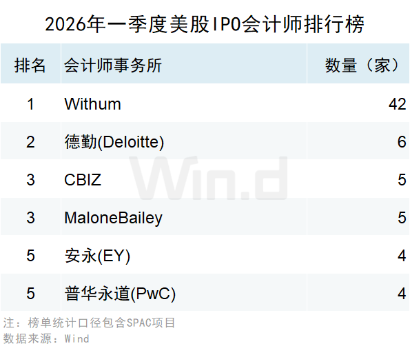 2026年一季度美股承销排行榜 - 图片30