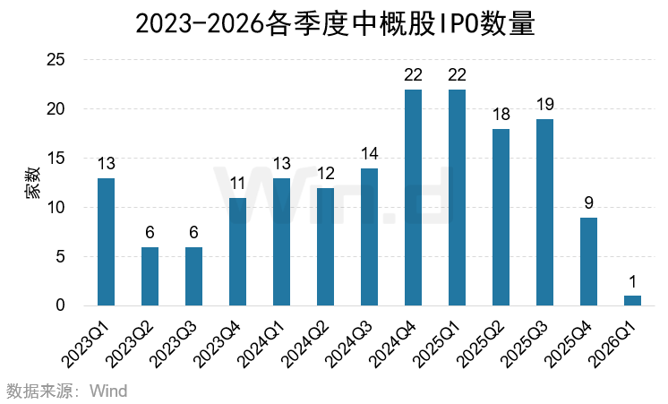 2026年一季度美股承销排行榜 - 图片17