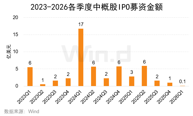2026年一季度美股承销排行榜 - 图片18