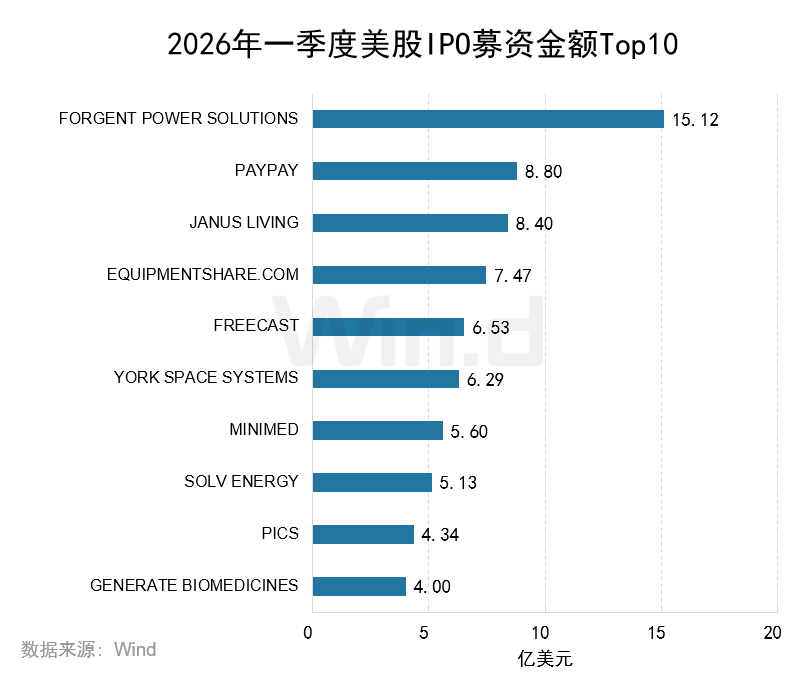 2026年一季度美股承销排行榜 - 图片14
