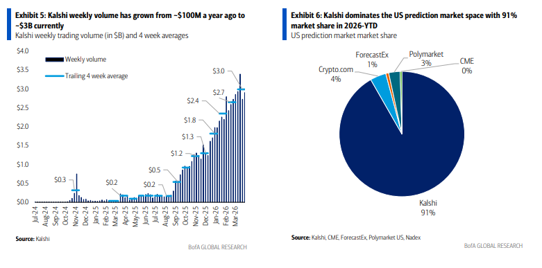 详细拆解Kalshi--当“万物皆可交易” - 图片3