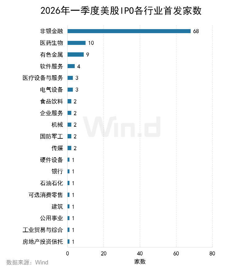 2026年一季度美股承销排行榜 - 图片12