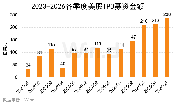 2026年一季度美股承销排行榜 - 图片7
