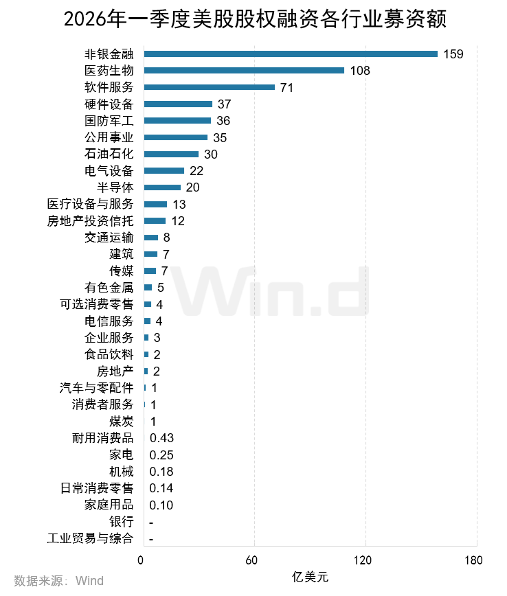 2026年一季度美股承销排行榜 - 图片4