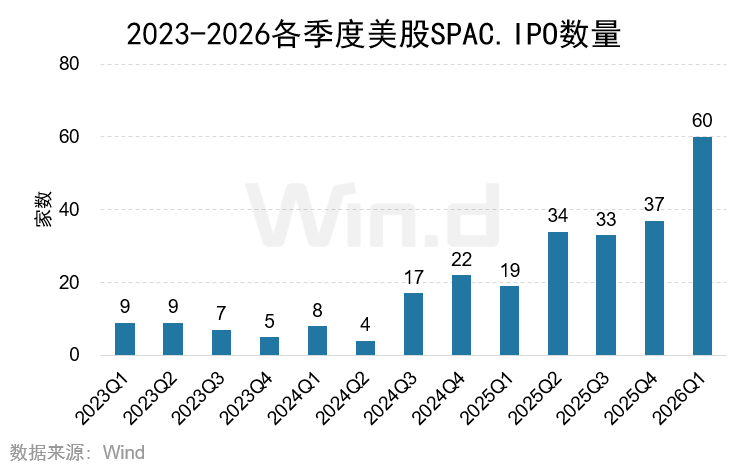 2026年一季度美股承销排行榜 - 图片15