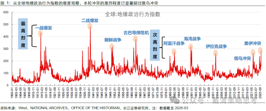 复盘 70 年代滞胀期，千金难买“黄金坑” - 图片3