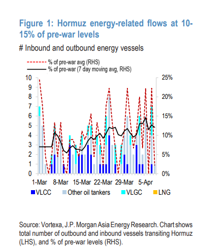 霍尔木兹的三种恢复路径：停火协议风雨飘摇，而市场选了最乐观那条? - 图片1