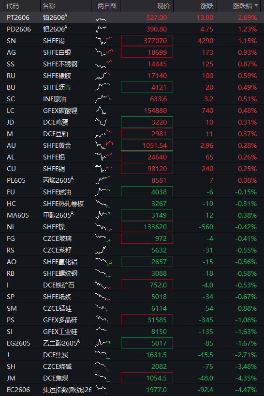 沪指收复4000点关口,创业板指、恒生科技指数涨超2% - 图片5