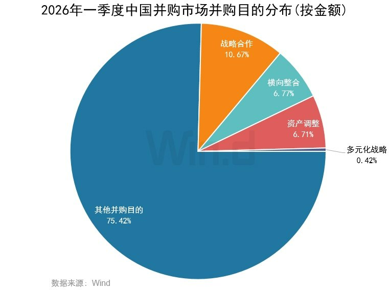 2026年一季度中国并购市场交易排行榜 - 图片6