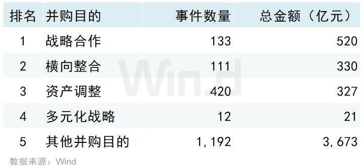 2026年一季度中国并购市场交易排行榜 - 图片7