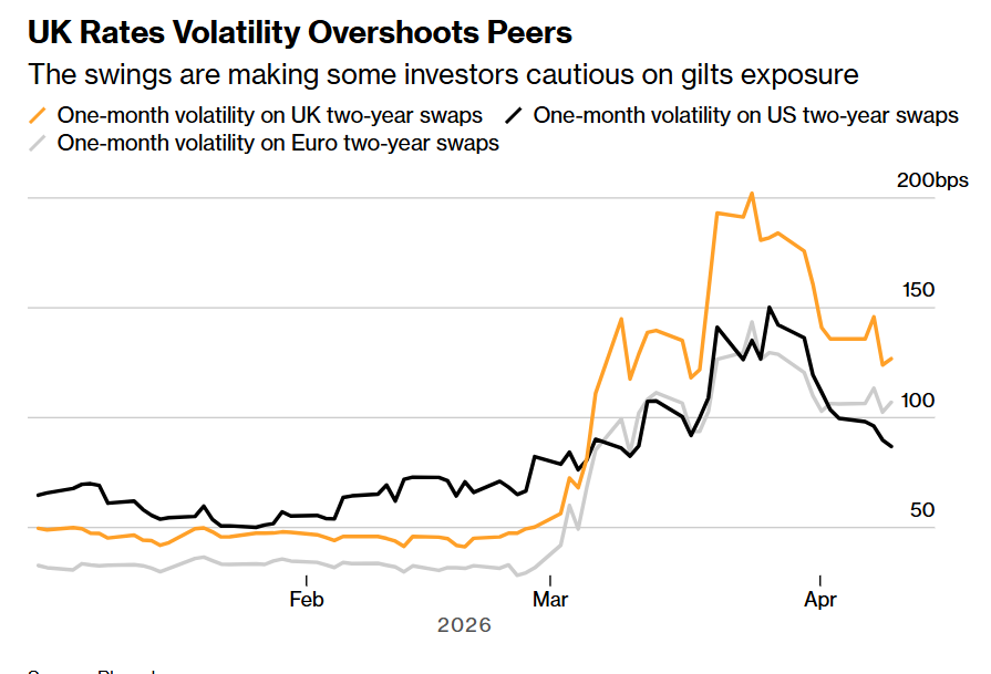从避风港到风暴眼! 英国国债波动甚至超股票 2022抛售风暴即将重演? - 图片1