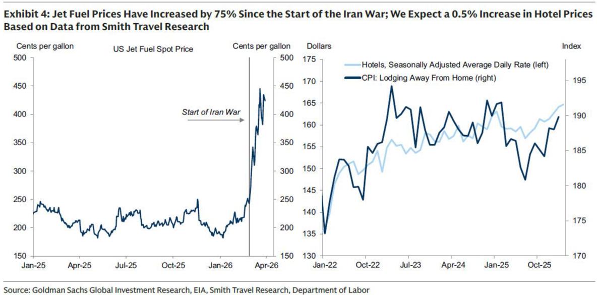 这不仅是一场战争！聚焦今晚八点半：中东战火会如何引爆美国通胀？ - 图片8
