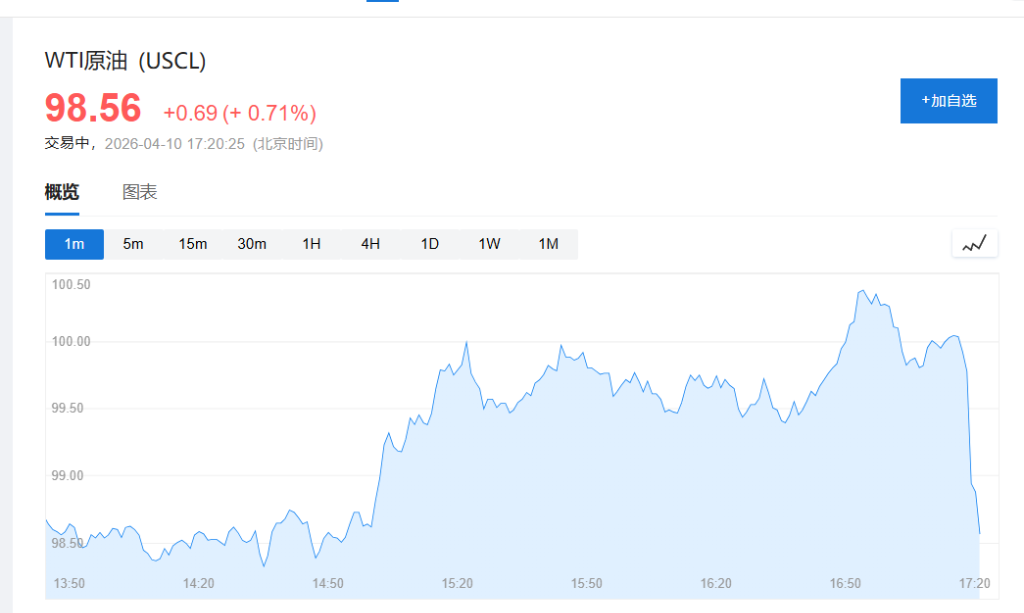 报道：乌克兰对俄首席谈判代表称接近达成停战协议，油价跳水、欧洲股市跳涨 - 图片1