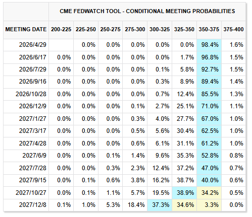 伊朗冲突引爆能源通胀!美国3月CPI创近四年最大涨幅,降息预期降温 - 图片2