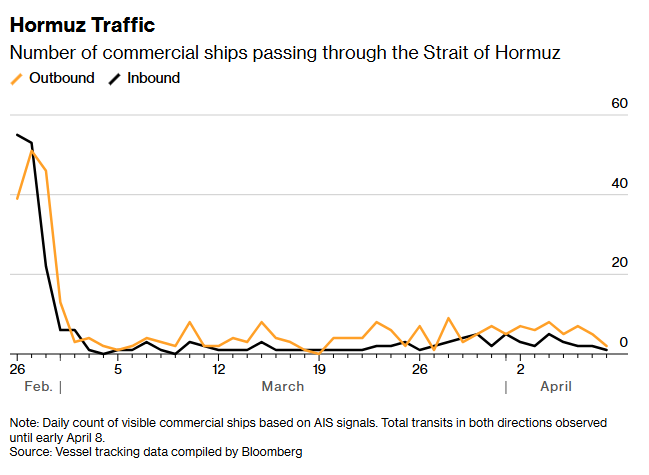 协议已签、海峡未开：为何伊朗停火后仍扼守霍尔木兹？  - 图片1
