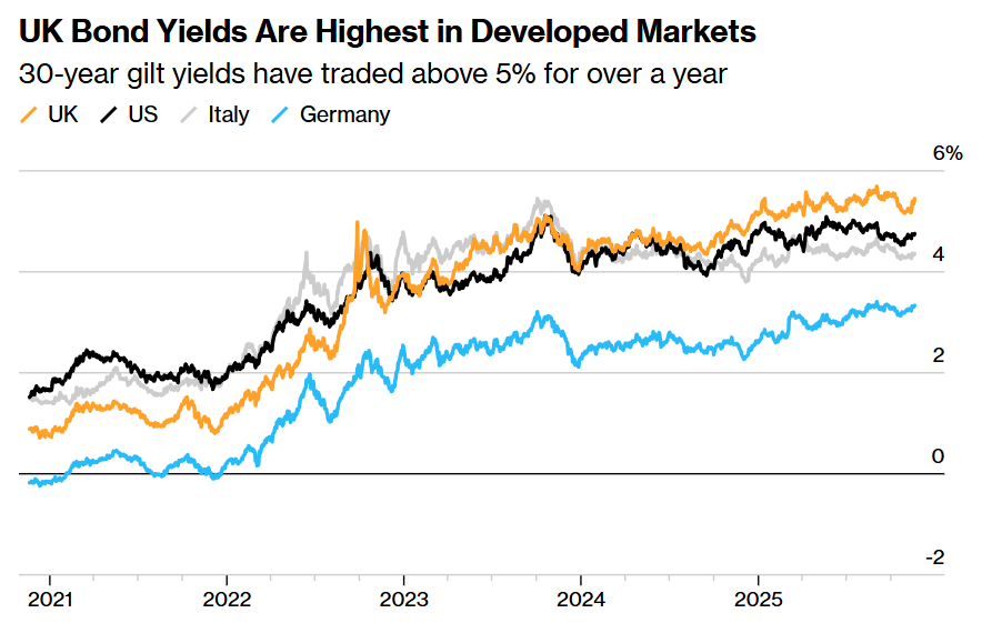 从避风港到风暴眼! 英国国债波动甚至超股票 2022抛售风暴即将重演? - 图片2