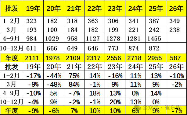 崔东树：3月新能源车出口30万辆同比大增133% 出口渗透率表现良好超50% - 图片6