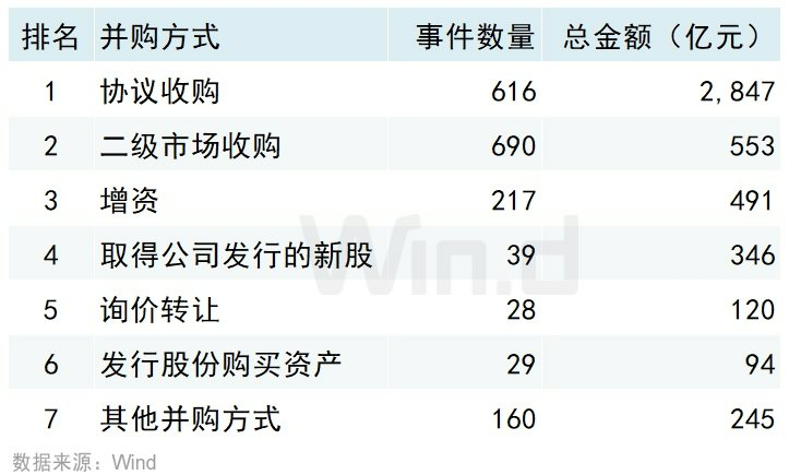 2026年一季度中国并购市场交易排行榜 - 图片5