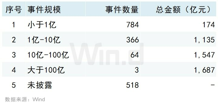 2026年一季度中国并购市场交易排行榜 - 图片9