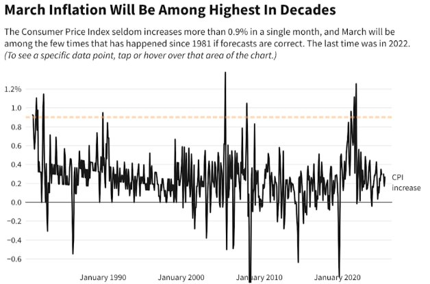 这不仅是一场战争！聚焦今晚八点半：中东战火会如何引爆美国通胀？ - 图片1
