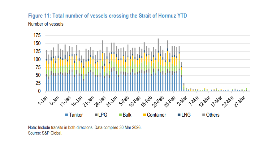 霍尔木兹的三种恢复路径：停火协议风雨飘摇，而市场选了最乐观那条? - 图片2