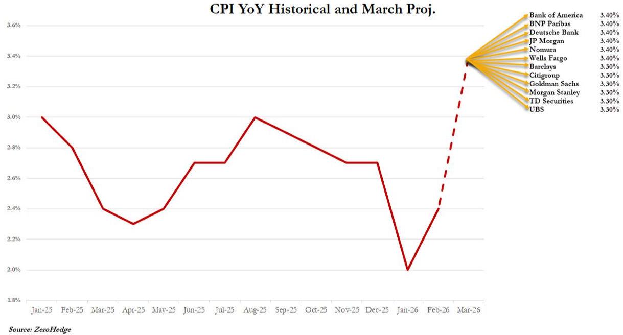 这不仅是一场战争！聚焦今晚八点半：中东战火会如何引爆美国通胀？ - 图片3