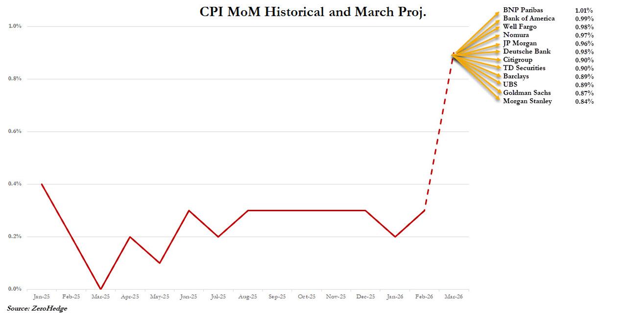 这不仅是一场战争！聚焦今晚八点半：中东战火会如何引爆美国通胀？ - 图片2
