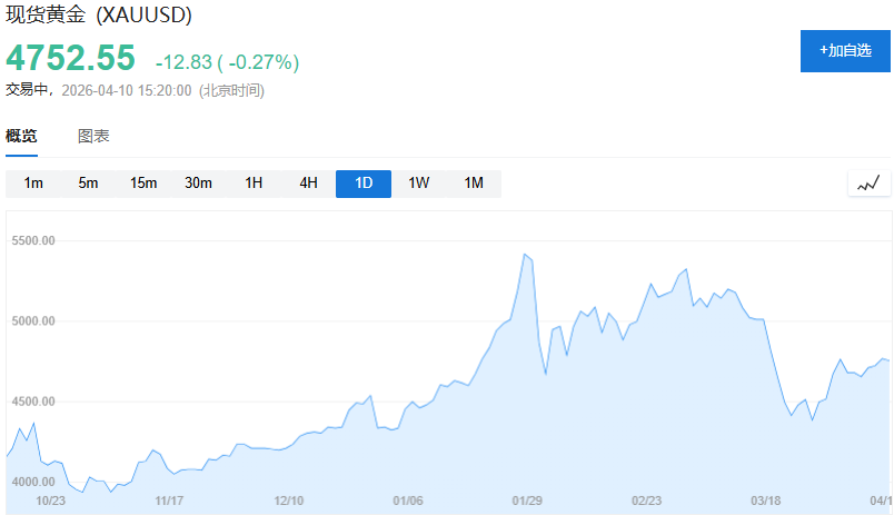 大摩：投资者开始质疑黄金的避险地位，更看好白银和铝 - 图片1