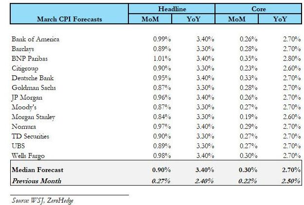 这不仅是一场战争！聚焦今晚八点半：中东战火会如何引爆美国通胀？ - 图片4