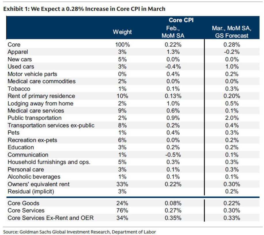 这不仅是一场战争！聚焦今晚八点半：中东战火会如何引爆美国通胀？ - 图片5