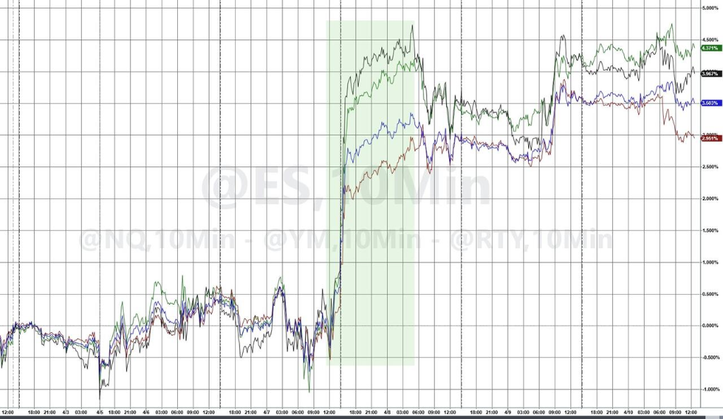“停火”后股市大涨,但华尔街的预期已变了 - 图片1