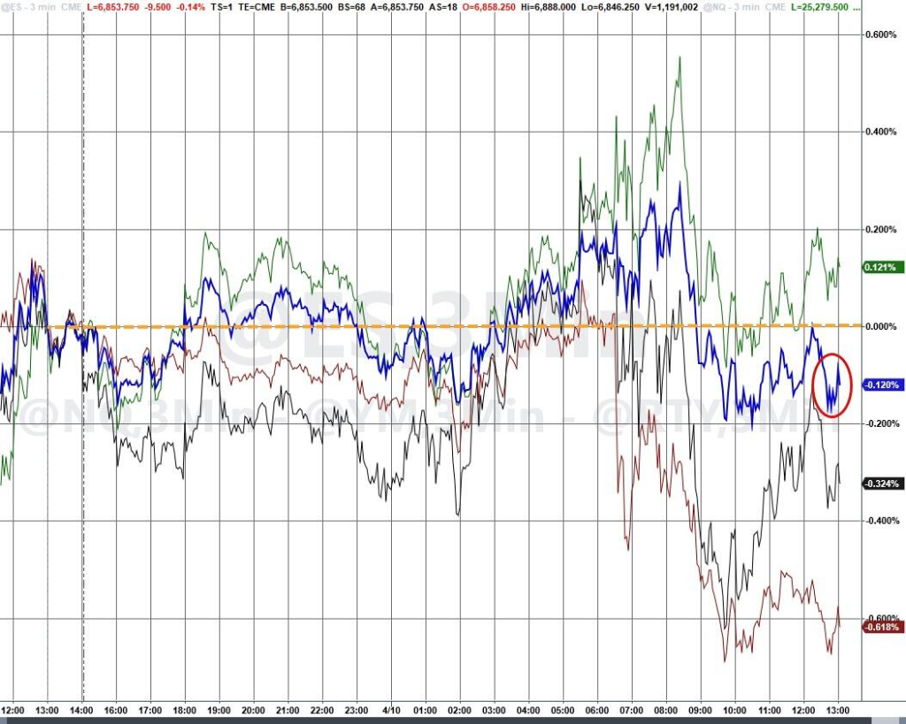“停火”后股市大涨,但华尔街的预期已变了 - 图片2