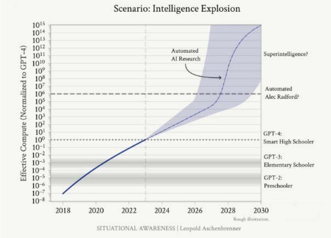 顶尖大模型“能力突变” 算力需求“系统性超越供给” 大摩:“市场乐观的程度可能还不够” - 图片1