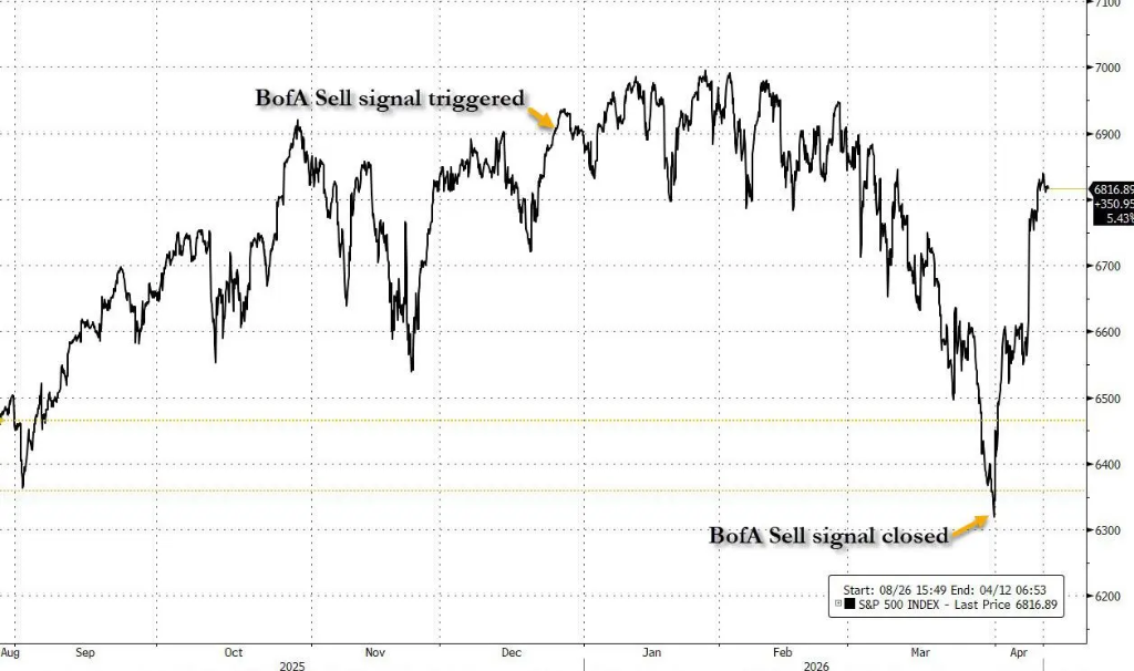 美银Hartnett：2020年代前五年的大赢家是股票，未来五年将是大宗商品 - 图片1