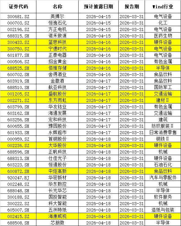 下周重磅日程：中国一季度GDP，美伊谈判后续，台积电、宁德时代、贵州茅台财报 - 图片5