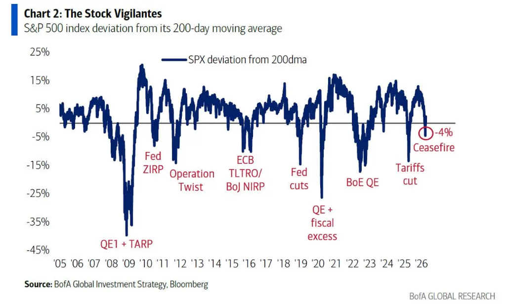 美银Hartnett：2020年代前五年的大赢家是股票，未来五年将是大宗商品 - 图片3