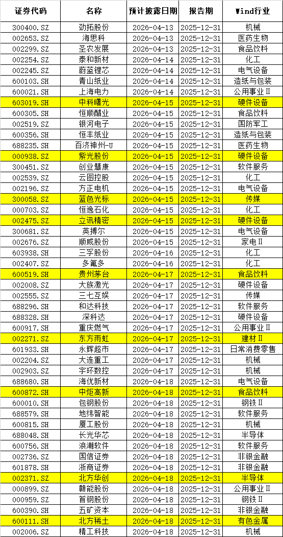 下周重磅日程：中国一季度GDP，美伊谈判后续，台积电、宁德时代、贵州茅台财报 - 图片6