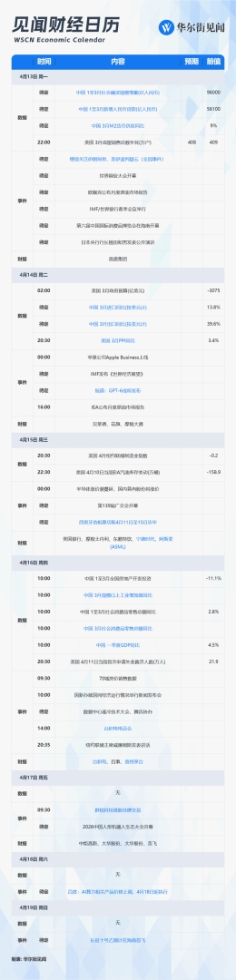下周重磅日程：中国一季度GDP，美伊谈判后续，台积电、宁德时代、贵州茅台财报 - 图片1