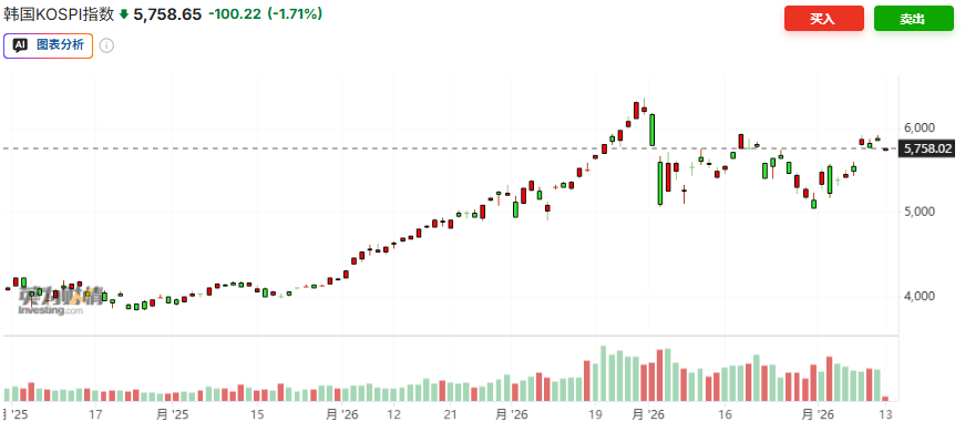 美国“封锁”逼近，油价大涨“破百”，黄金重挫，美股期货下跌 - 图片1
