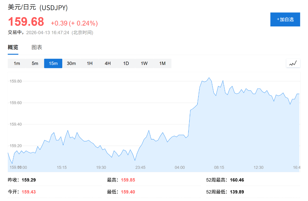 植田和男讲话转向谨慎，日本央行4月加息预期骤降 - 图片1