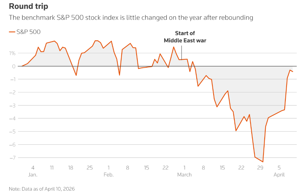 中东战火扰动下的美股财报季启幕! 银行、科技与消费盈利成色攸关牛市命运 - 图片1