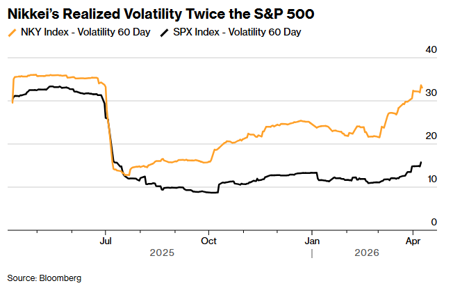 高油价挤压日企利润空间：分析师密集下调113家日本上市公司利润预测 - 图片2