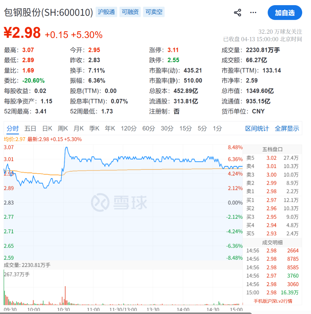 二季度提价45%!稀土精矿价格七连涨,稀土板块大涨 - 图片1