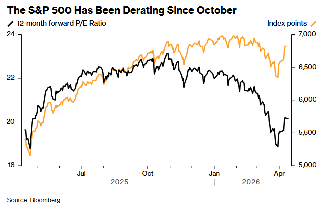 财报季启幕之际大摩积极唱多:盈利增长将抵御中东战火扰动 美股回调正处于最后阶段 - 图片1