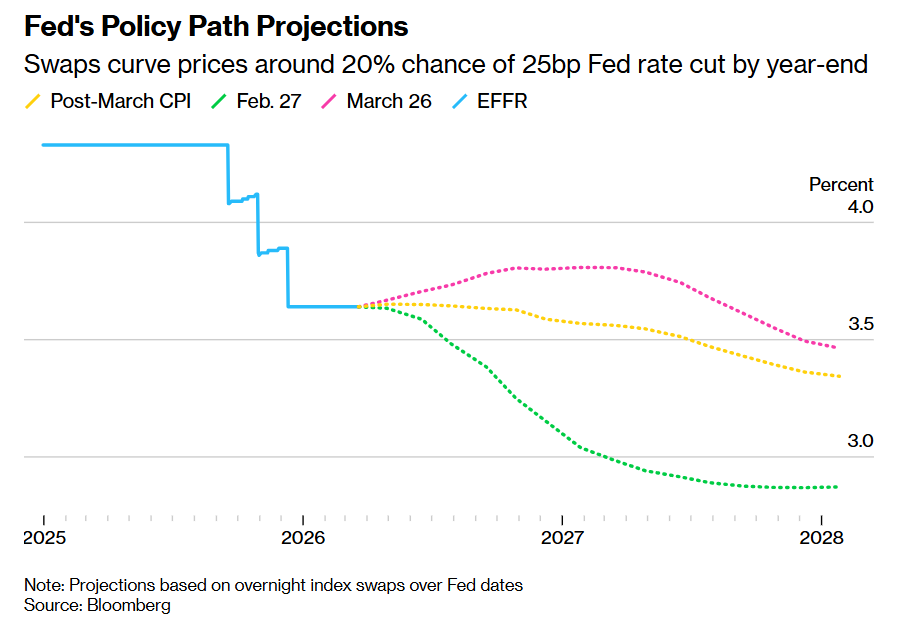 从停火狂热到“滞胀”风暴再席卷 股债“双牛”叙事遭遇重大考验 - 图片1